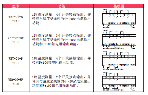 變壓器